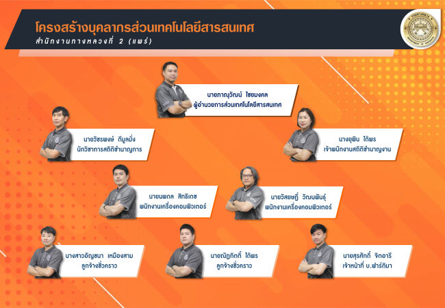 ส่วนเทคโนโลยีสารสนเทศ
