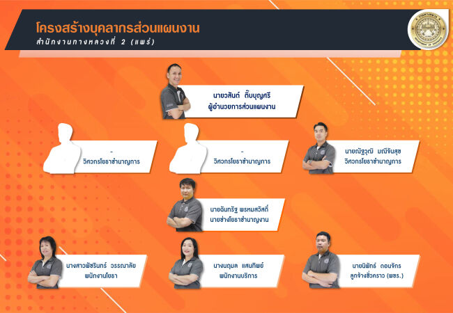 ส่วนแผนงาน