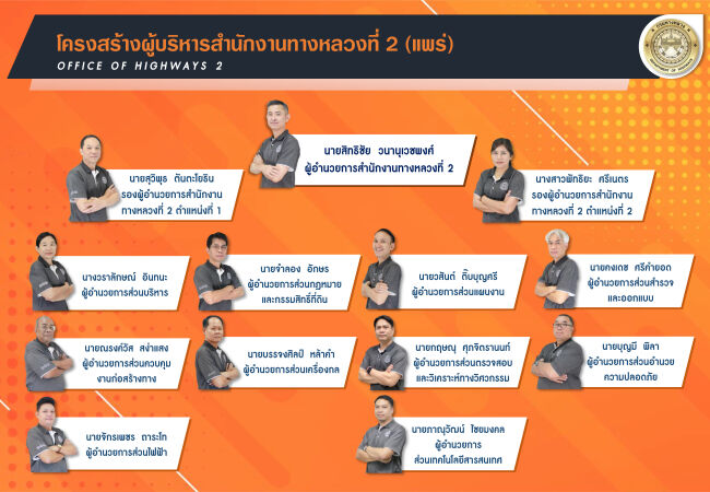 ผู้อำนวยการ