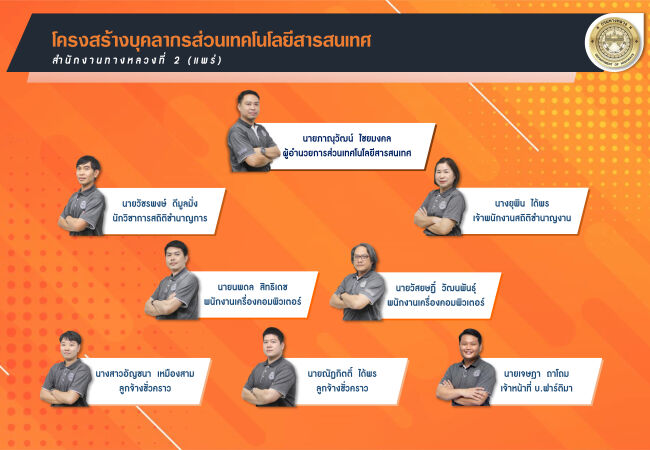 ส่วนเทคโนโลยีสารสนเทศ